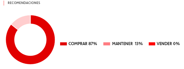 Opinión analistas | ACCIONA Energía Opinión analistas | ACCIONA Energía